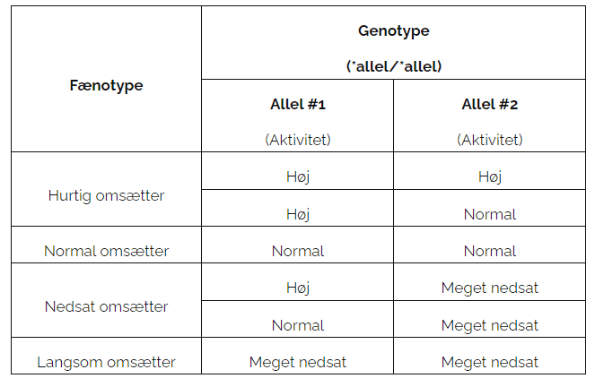 Fagperson_Laboratoriet_CYP2C19_2024