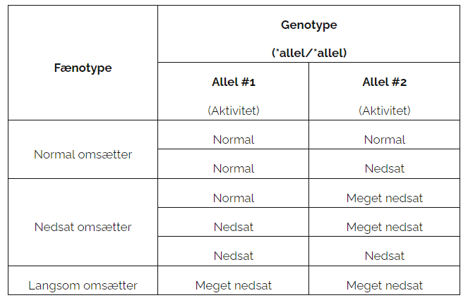 Filadelfia_fagperson_laboratorie_CYPC9_2024